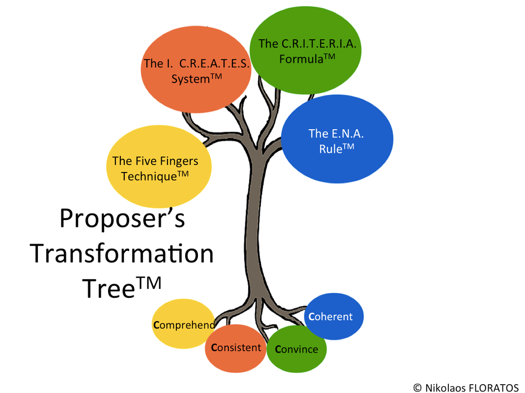Proposer's Transformation Tree
